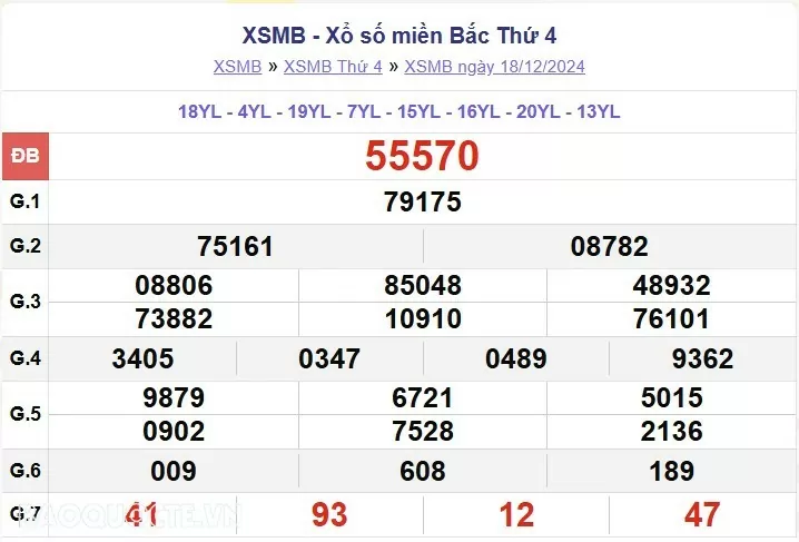 XSMB 18/12, kết quả xổ số miền Bắc thứ 4 ngày 18/12/2024. dự đoán XSMB 18/12/24