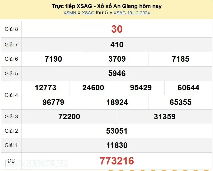 XSAG 19/12, kết quả xổ số An Giang thứ 5 ngày 19/12/2024. xổ số An Giang ngày 19 tháng 12