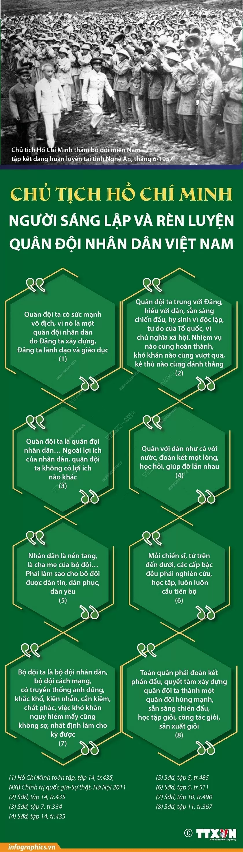 Chủ tịch Hồ Chí Minh với Quân đội nhân dân Việt Nam Chủ tịch Hồ Chí Minh với Quân đội nhân dân Việt Nam