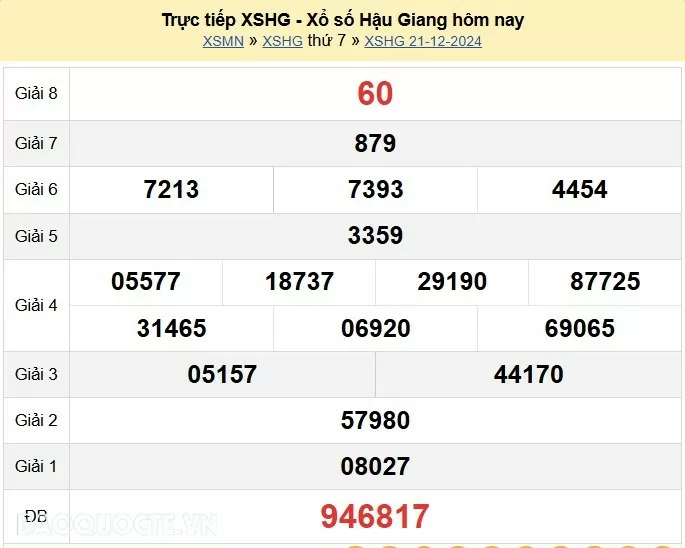 XSHG 21/12, kết quả xổ số Hậu Giang thứ 7 ngày 21/12/2024. KQXSHG thứ 7