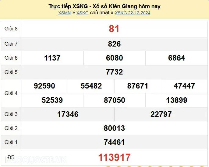 XSKG 29/12, kết quả xổ số Kiên Giang Chủ nhật ngày 29/12/2024. KQXSKG chủ nhật