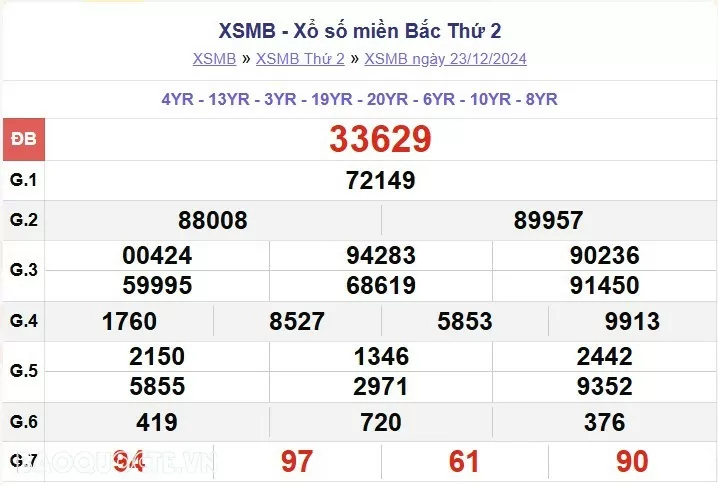 XSMB 24/12, kết quả xổ số miền Bắc thứ 3 ngày 24/12/2024. dự đoán XSMB 24/12/24