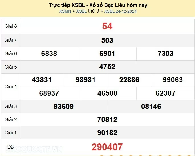 XSBL 31/12, kết quả xổ số Bạc Liêu thứ 3 ngày 31/12/2024. KQXSBL thứ 3