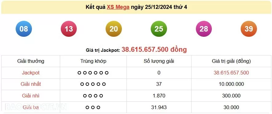 Vietlott 26/12, kết quả xổ số Vietlott Power thứ 5 ngày 26/12/2024. xổ số Power 655 hôm nay