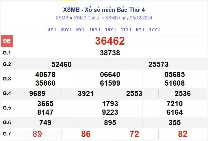 XSMB 26/12, kết quả xổ số miền Bắc thứ 5 ngày 26/12/2024. dự đoán XSMB 26/12/2024