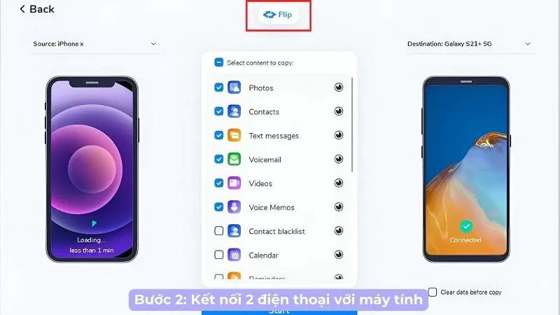 Hướng dẫn chuyển dữ liệu iPhone sang Android nhanh chóng, an toàn