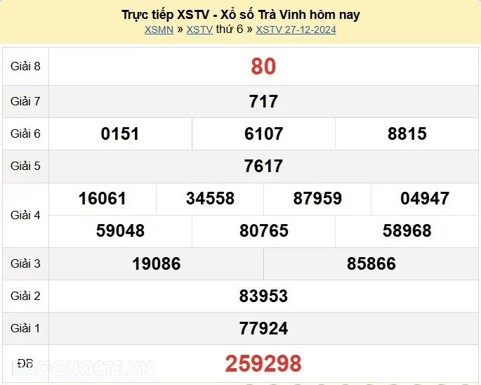 XSTV 3/1, kết quả xổ số Trà Vinh thứ 6 ngày 3/1/2025. KQXSTV thứ 6