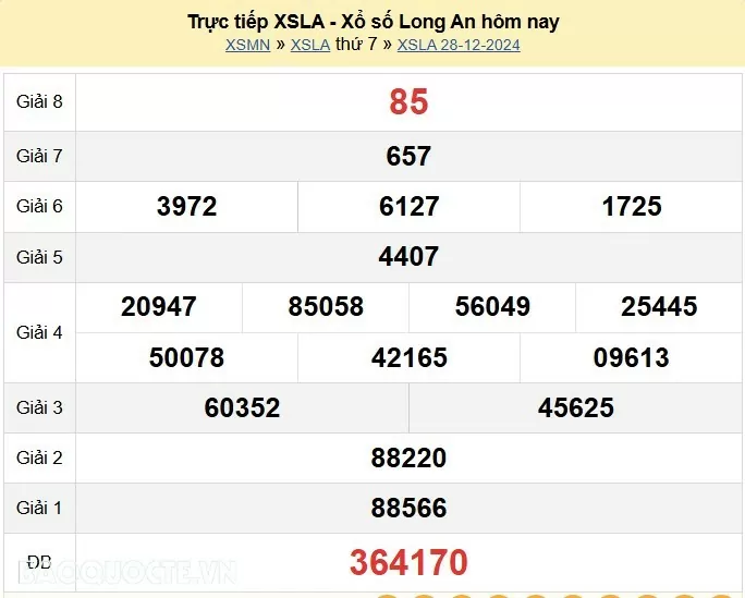 XSLA 4/1, kết quả xổ số Long An thứ 7 ngày 4/1/2025. KQXSLA thứ 7