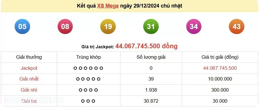 Vietlott 29/12, kết quả xổ số Vietlott Mega Chủ nhật 29/12/2024. xổ số Mega 645 hôm nay