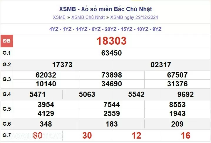 XSMB 29/12, kết quả xổ số miền Bắc Chủ Nhật ngày 29/12/2024. dự đoán XSMB 29/12/24