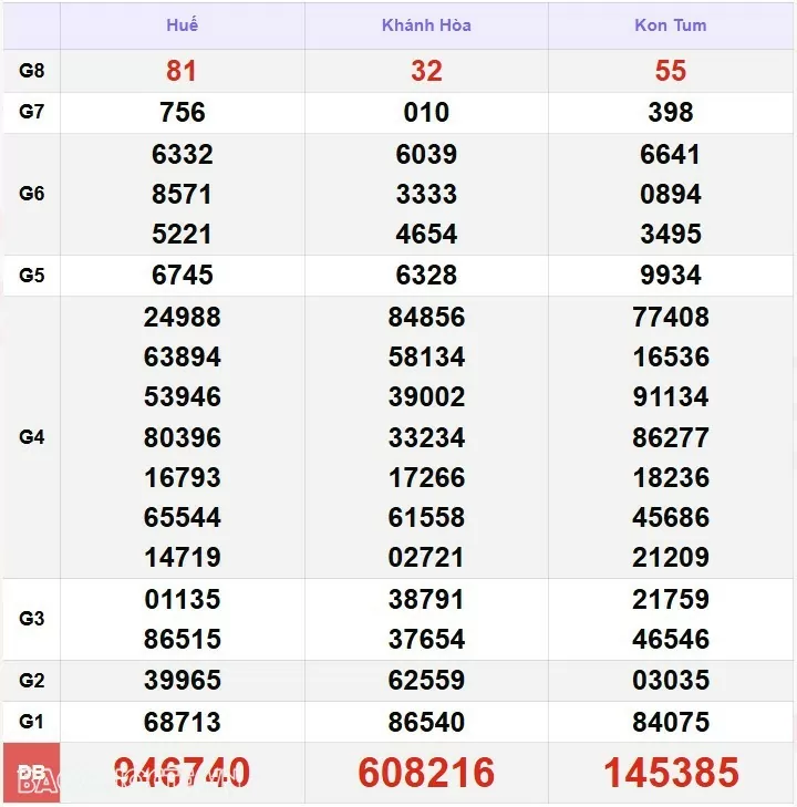 XSMT 29/12, kết quả xổ số miền Trung hôm nay Chủ Nhật ngày 29/12/2024. XSMT 29/12/2024