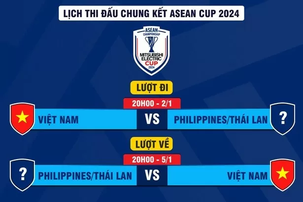 Đội tuyển Việt Nam chịu bất lợi lớn ở chung kết ASEAN Cup 2024