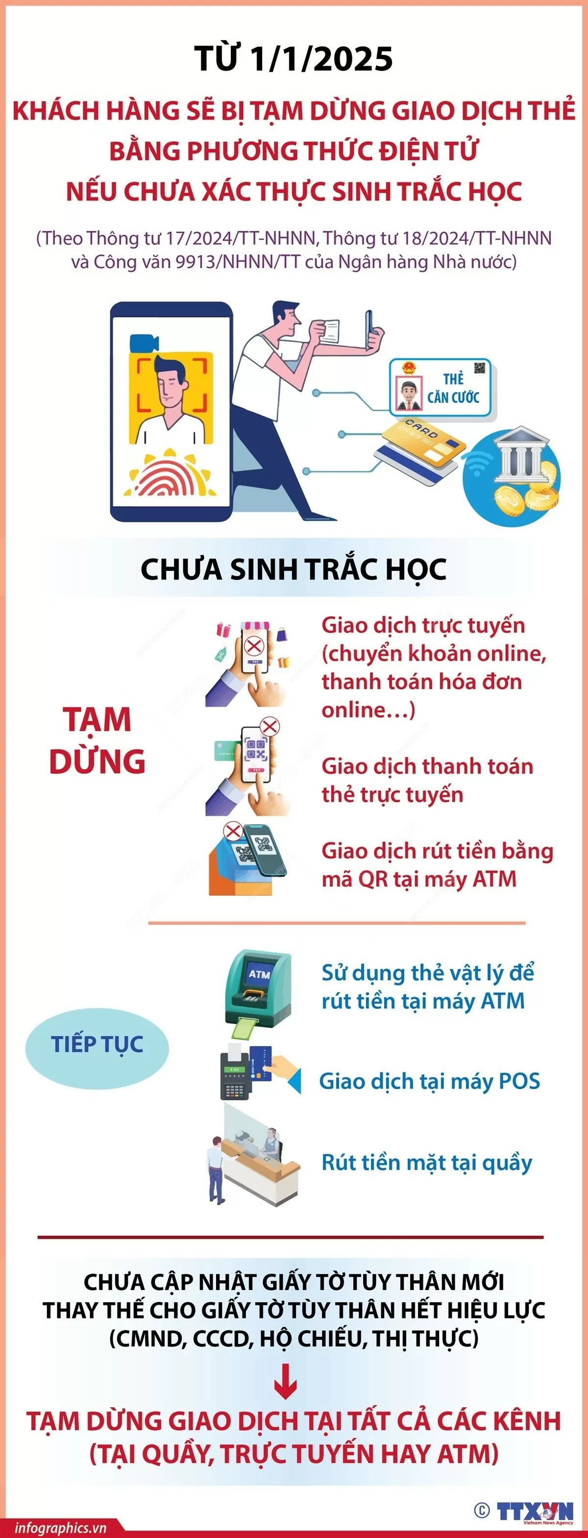 Tạm dừng giao dịch thẻ bằng phương thức điện tử nếu chưa xác thực sinh trắc học trước ngày 1/1/2025