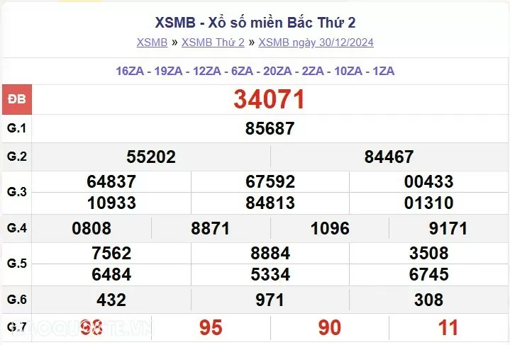 XSMB 30/12, kết quả xổ số miền Bắc thứ 2 ngày 30/12/2024. dự đoán XSMB 30/12/2024