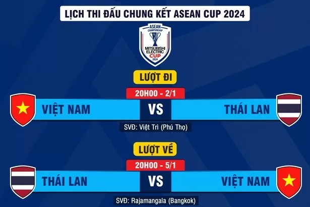 Đội tuyển Việt Nam gặp Thái Lan tại chung kết ASEAN Cup 2024: Lần thứ 3 quyết đấu Đội tuyển Việt Nam gặp Thái Lan tại chung kết ASEAN Cup 2024: Lần thứ 3 quyết đấu