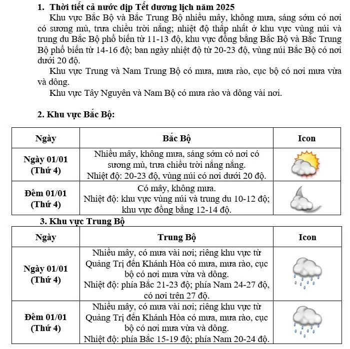 Dự báo thời tiết ngày Tết Dương lịch 2025 (1/1):