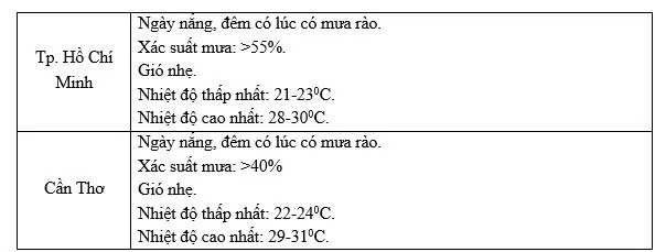 Dự báo thời tiết ngày Tết Dương lịch 2025 (1/1):