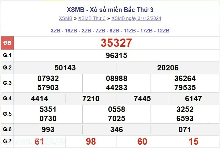 XSMB 31/12, kết quả xổ số miền Bắc thứ 3 ngày 31/12/2024. dự đoán XSMB 31/12/2024