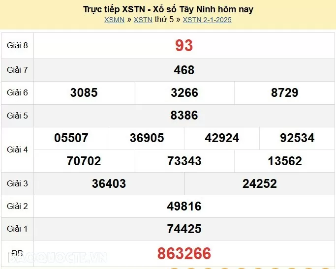 XSTN 2/1, kết quả xổ số Tây Ninh thứ 5 ngày 2/1/2025. kết quả xổ số Tây Ninh ngày 2 tháng 1