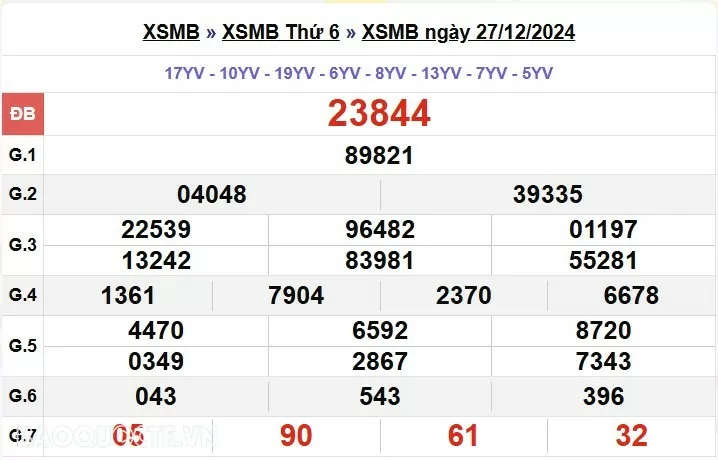 XSMB 2/1, kết quả xổ số miền Bắc thứ 5 ngày 2/1/2025. dự đoán XSMB 2/1/2025