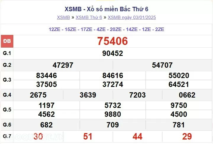 XSMB 3/1, kết quả xổ số miền Bắc thứ 6 ngày 3/1/2025. dự đoán XSMB 3/1/2025