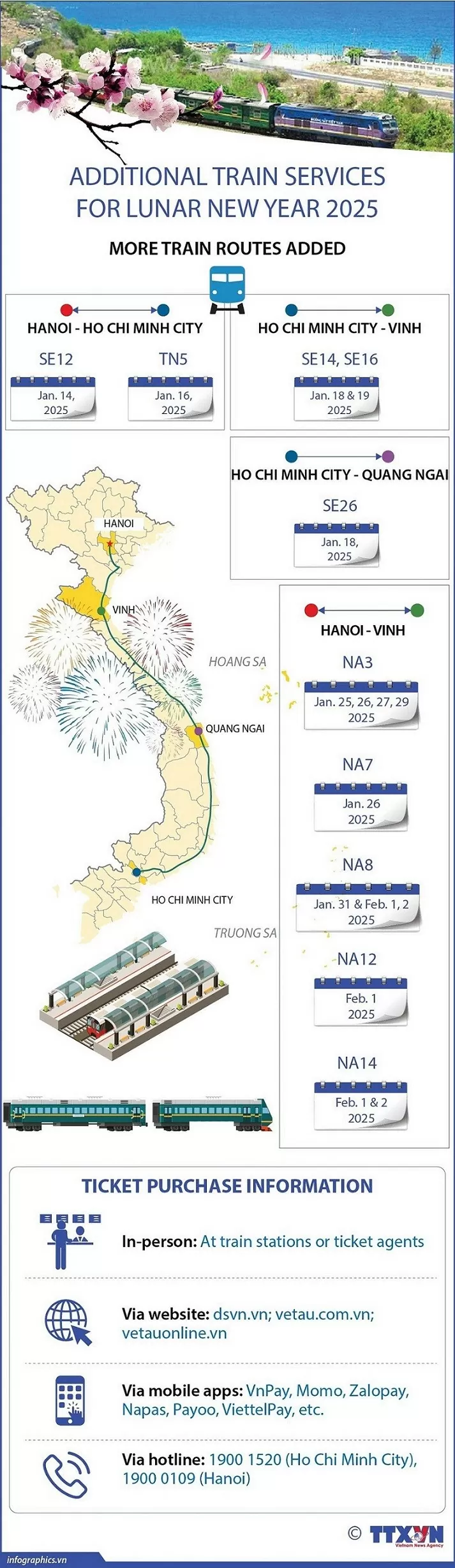 Extra train services for Lunar New Year 2025. (Photo: VNA)