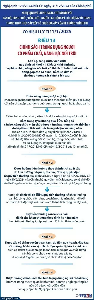 Chính sách trọng dụng người có phẩm chất, năng lực nổi trội