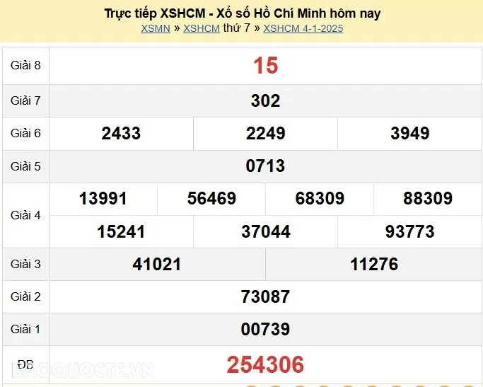 XSHCM 4/1, kết quả xổ số TP Hồ Chí Minh thứ 7 ngày 4/1/2025. XSHCM thứ 7