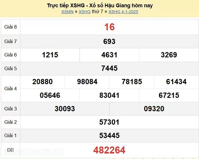 XSHG 4/1, kết quả xổ số Hậu Giang thứ 7 ngày 4/1/2025. KQXSHG thứ 7