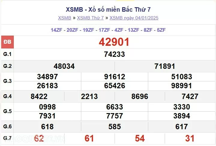 XSMB 4/1, kết quả xổ số miền Bắc thứ 7 4/1/2025. dự đoán XSMB 4/1/2025