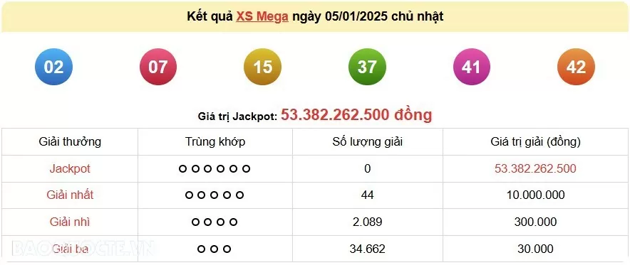 Vietlott 5/1, kết quả xổ số Vietlott Mega Chủ nhật 5/1/2025. xổ số Mega 645 hôm nay