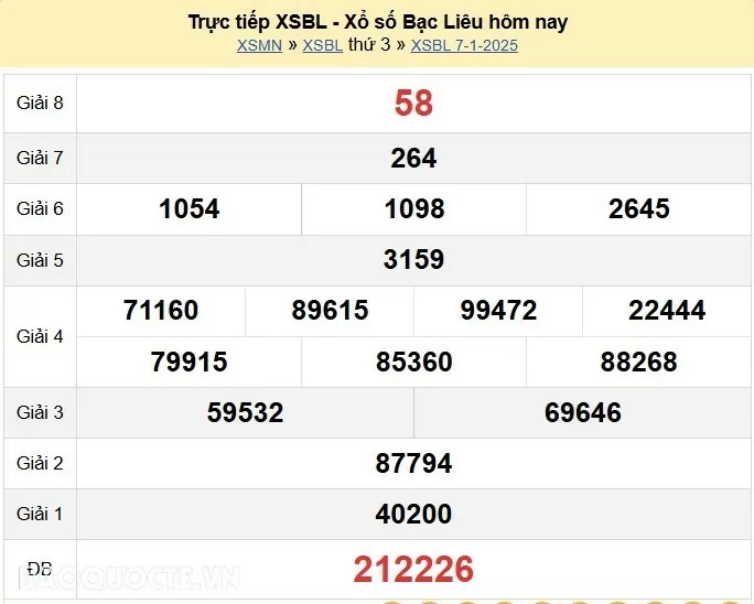 XSBL 7/1, kết quả xổ số Bạc Liêu thứ 3 ngày 7/1/2025. KQXSBL thứ 3