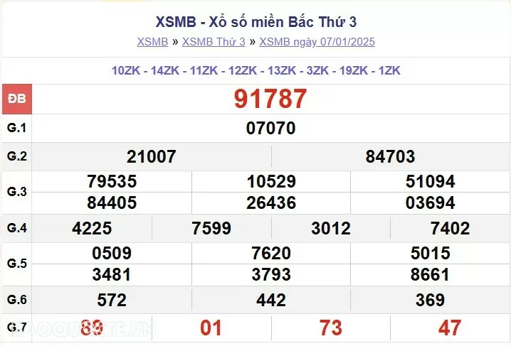 XSMB 7/1, kết quả xổ số miền Bắc thứ 3 ngày 7/1/2025. dự đoán XSMB 7/1/2025