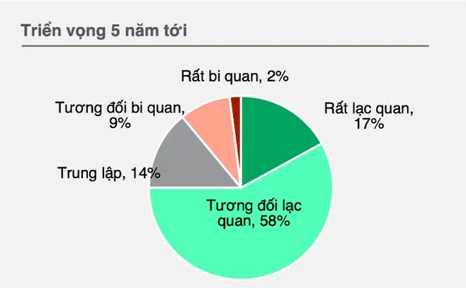 EuroCham: Kinh tế Việt Nam phục hồi đáng kinh ngạc