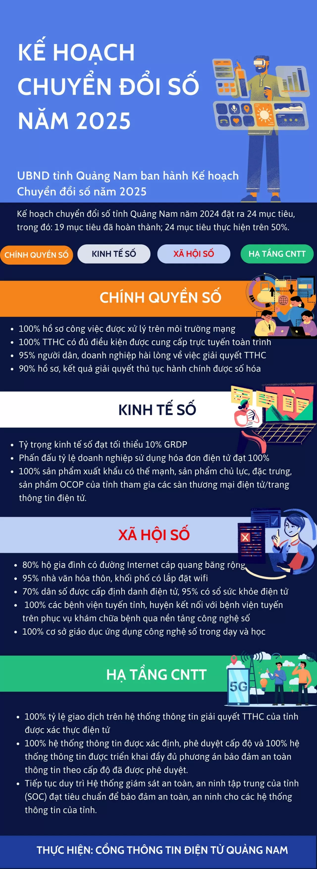Quảng Nam đặt mục tiêu đẩy mạnh quá trình chuyển đổi số năm 2025
