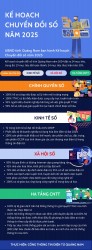 Quảng Nam đặt mục tiêu đẩy mạnh quá trình chuyển đổi số năm 2025