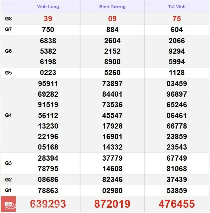 XSMN 12/1, kết quả xổ số miền Nam hôm nay Chủ nhật 12/1/2025. xổ số hôm nay 12/1/25