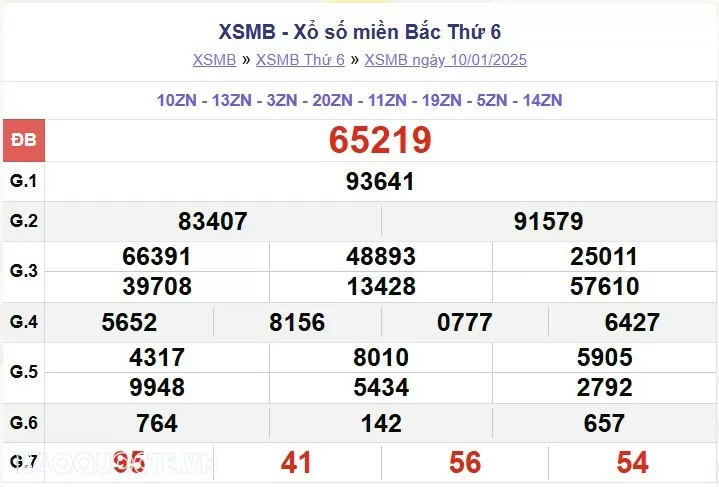 XSMB 11/1, kết quả xổ số miền Bắc thứ 7 ngày 11/1/2025. dự đoán XSMB 11/1/2025