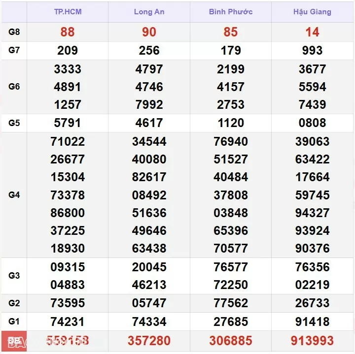 Kết quả xổ số hôm nay, 12/1: XSMN 12/1/2025 - Xổ số Tiền Giang, xổ số Kiên Giang và xổ số Đà Lạt