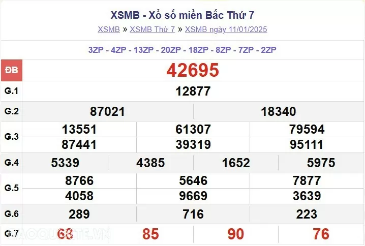 XSMB 12/1, kết quả xổ số miền Bắc Chủ nhật 12/1/2025, dự đoán XSMB 12/1/2025