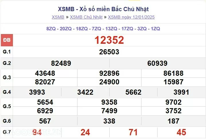 XSMB 13/1, kết quả xổ số miền Bắc thứ 2 ngày 13/1/2025. dự đoán XSMB 13/1/2025