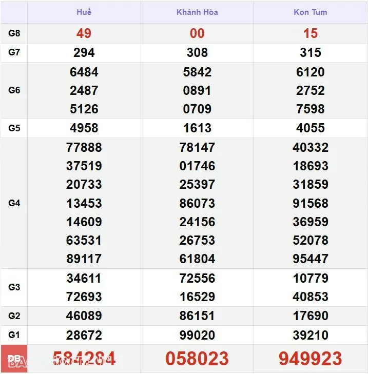XSMT 13/1, kết quả xổ số miền Trung hôm nay thứ 2 ngày 13/1/2025. SXMT 13/1/2025