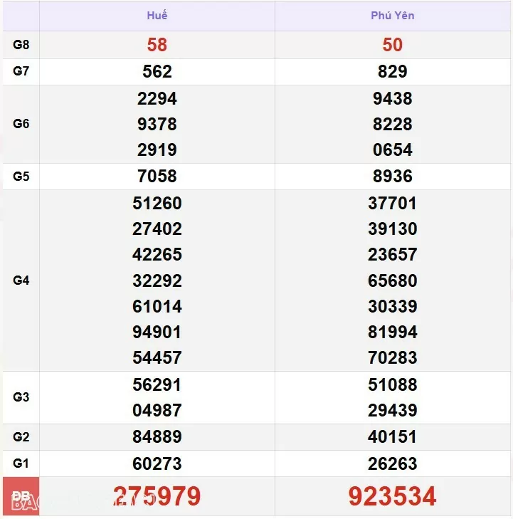 XSMT 13/1, kết quả xổ số miền Trung hôm nay thứ 2 ngày 13/1/2025. SXMT 13/1/2025