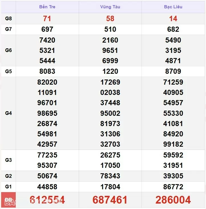 XSMN 16/1, kết quả xổ số miền Nam hôm nay thứ 5 16/1/2025. xổ số hôm nay 16/1/25