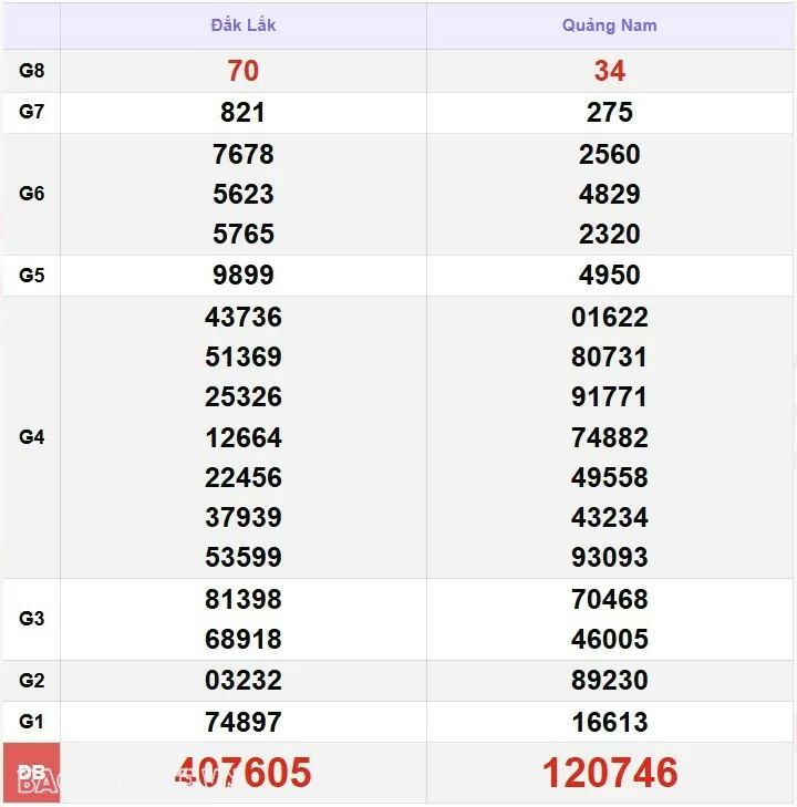 XSMT 16/1, kết quả xổ số miền Trung hôm nay thứ 5 ngày 16/1/2025. SXMT 16/1/25