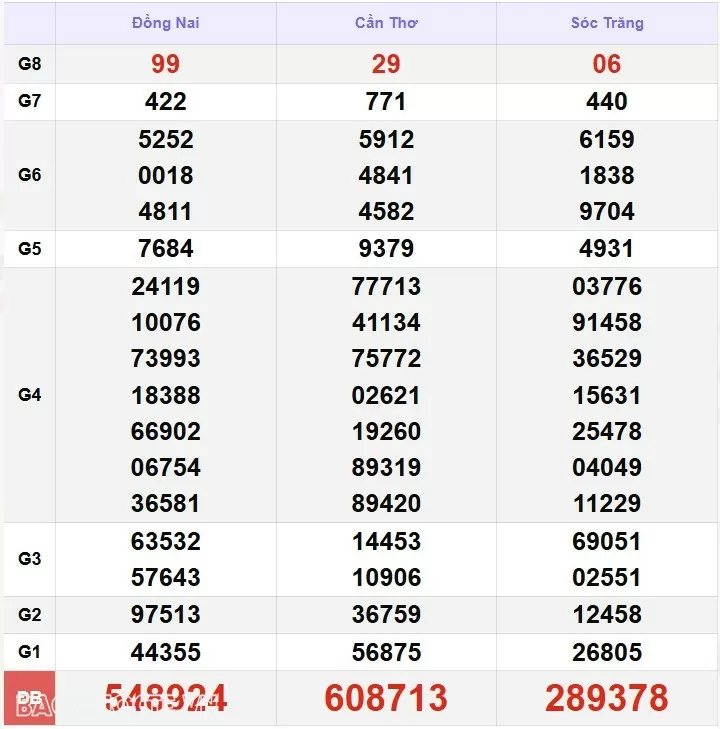 XSMN 16/1, kết quả xổ số miền Nam hôm nay thứ 5 16/1/2025. xổ số hôm nay 16/1/25