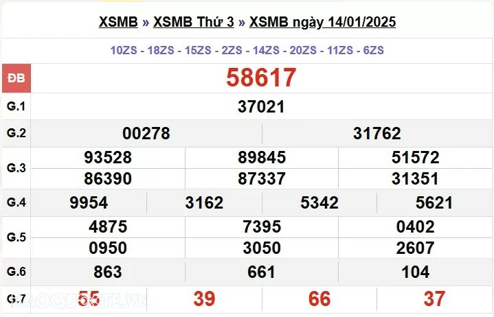 XSMB 16/1, kết quả xổ số miền Bắc thứ 5 ngày 16/1/2025. dự đoán XSMB 16/1/2025