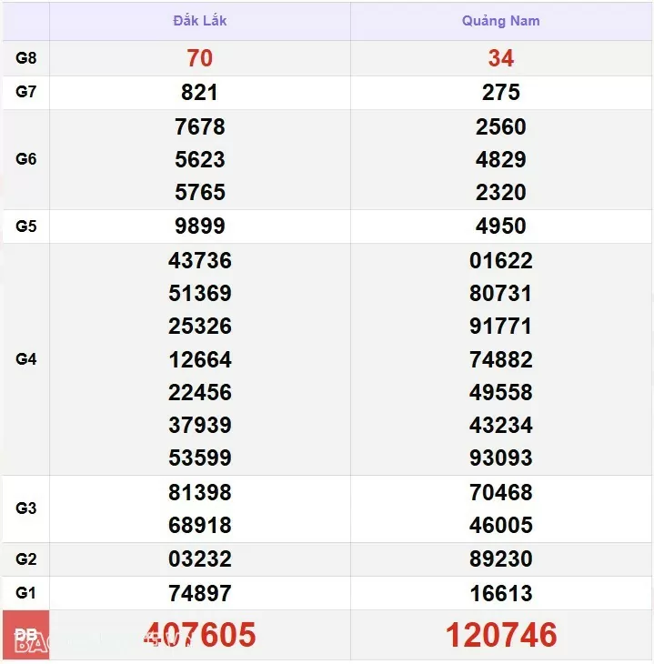 XSMT 16/1, kết quả xổ số miền Trung hôm nay thứ 5 ngày 16/1/2025. SXMT 16/1/2025