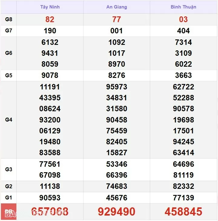 XSMN 16/1, xổ số miền Nam ngày 16 tháng 1. Kết quả xổ số miền Nam thứ 5 ngày 16/1/2025. xổ số hôm nay 16/1/2025