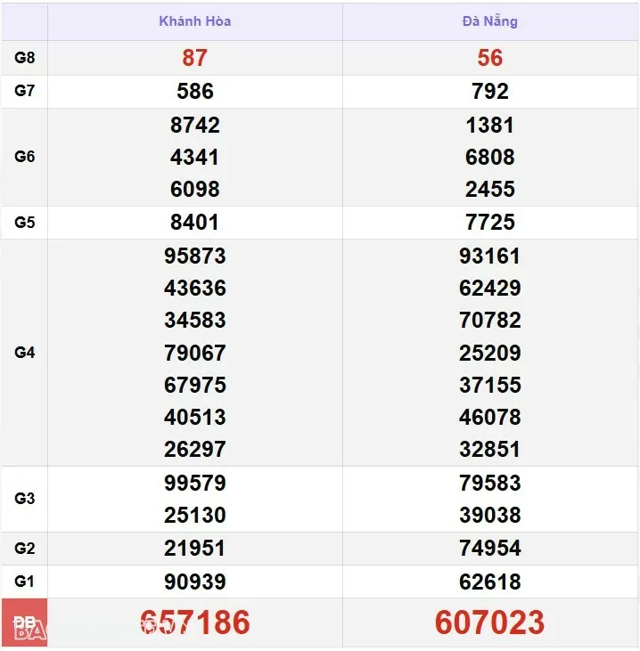 XSMT 16/1, kết quả xổ số miền Trung hôm nay thứ 5 ngày 16/1/2025. SXMT 16/1/2025
